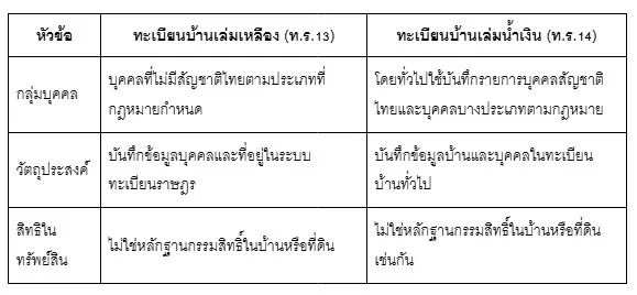 ตารางทะเบียนบ้านเล่มเหลือง