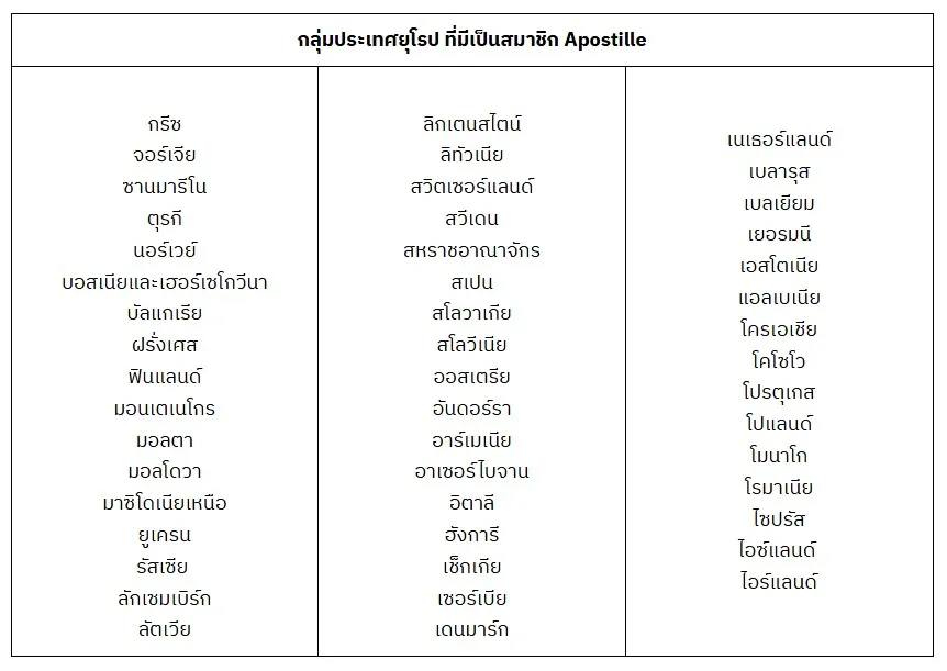 กลุ่มประเทศยุโรป ที่มีเป็นสมาชิก Apostille 5