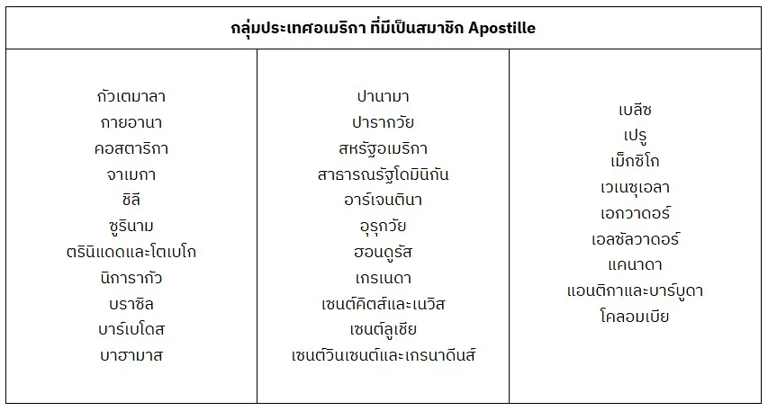 กลุ่มประเทศอเมริกา ที่มีเป็นสมาชิก Apostille 4
