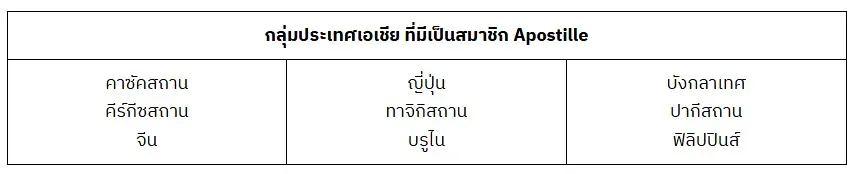 กลุ่มประเทศเอเชีย ที่มีเป็นสมาชิก Apostille 3