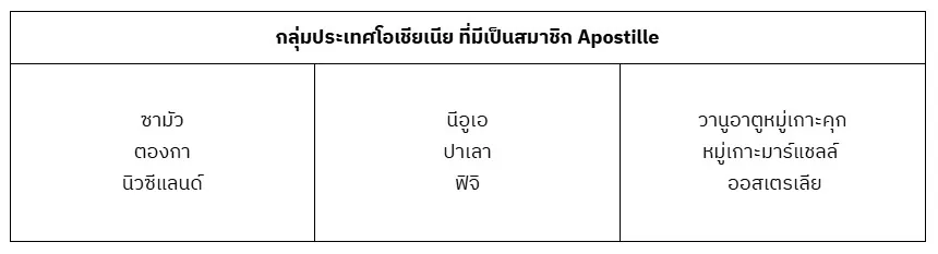 กลุ่มประเทศโอเชียเนีย ที่มีเป็นสมาชิก Apostille 2