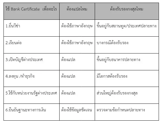 Bank Certificate นำใช้ยื่นอะไรได้บ้าง 12