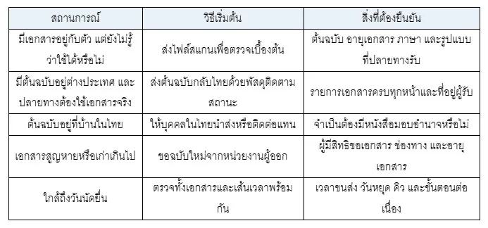 ตารางตัดสินใจ อยู่ต่างประเทศควรเริ่มจัดการเอกสารไทยด้วยวิธีใด