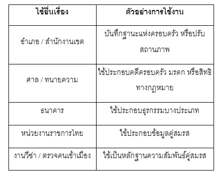 ตารางทะเบียนสมรสเนเธอร์แลนด์ใช้ยื่นที่ไหน ตารางทะเบียนสมรสเนเธอร์แลนด์ใช้ยื่นที่ไหน