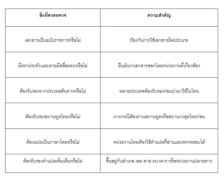 1 เช็กก่อนยื่น ทะเบียนสมรสต่างประเทศ 1 1 เช็กก่อนยื่น ทะเบียนสมรสต่างประเทศ 1