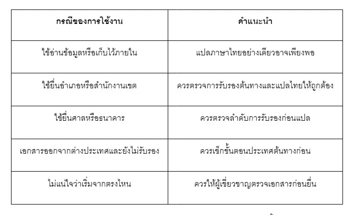 2 ตารางเปรียบเทียบ ทะเบียนสมรส 2 2 ตารางเปรียบเทียบ ทะเบียนสมรส 2