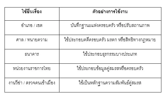 ตาราง ทะเบียนสมรสกานายื่นที่ไหนในไทย 7 ตาราง ทะเบียนสมรสกานายื่นที่ไหนในไทย 7