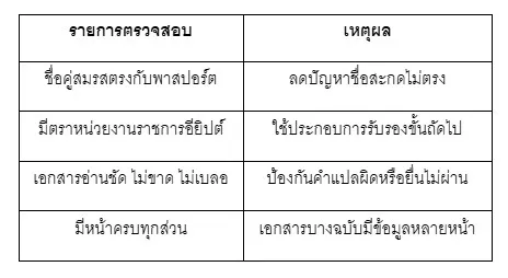 ตารางจุดที่ควรเช็กก่อนทะเบียนสมรสอียิปต์ 2