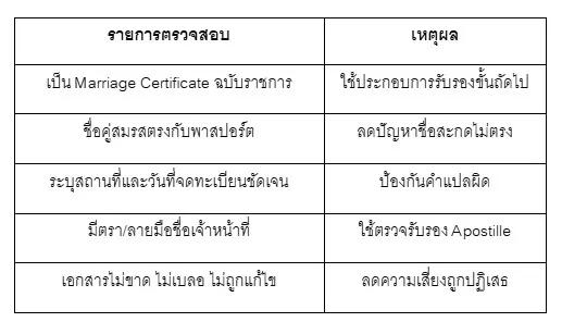 ตารางจุดที่ควรเช็กทะเบียนสมรสอังกฤษ 14
