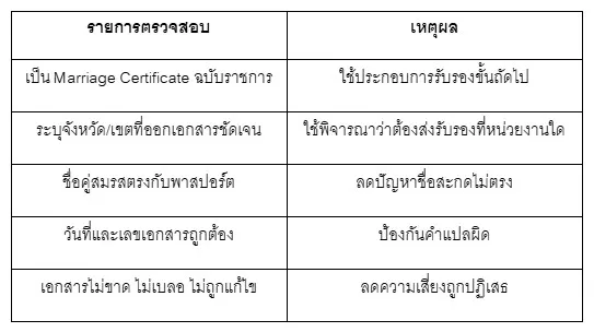 ตารางจุดที่ควรเช็กทะเบียนแคนาดา 4