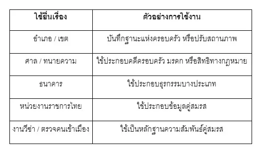 ตารางทะเบียนสมรสสเปนยื่นที่ไหน 8 ตารางทะเบียนสมรสสเปนยื่นที่ไหน 8