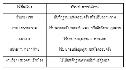 ตารางทะเบียนสมรสอังกฤษ 15