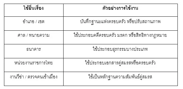 ตารางทะเบียนสมรสอียิปต์ที่ใช้ในไทย 3