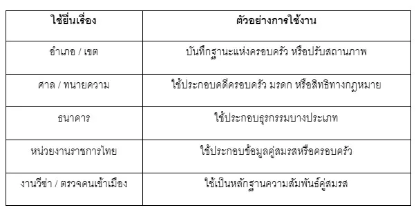 ตารางทะเบียนสมรสอเมริกา ตารางทะเบียนสมรสอเมริกา
