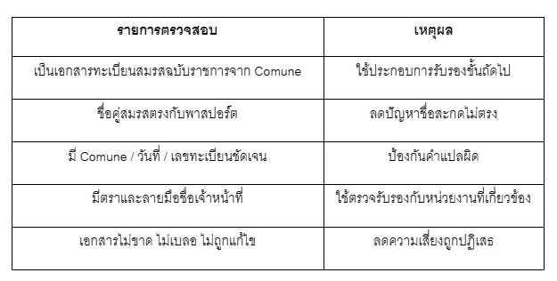 ตารางที่ควรเช็กก่อน ทะเบียนสมรส อิตาลี 3