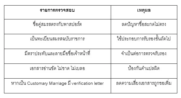 ตารางที่ควรเช็กก่อน 8 ตารางที่ควรเช็กก่อน 8