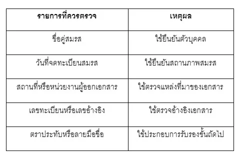 ตารางรายการที่ควรตรวจทะเบียนสมรสเดนมาร์ก 15 ตารางรายการที่ควรตรวจทะเบียนสมรสเดนมาร์ก 15