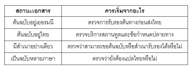 ตารางสรุปขั้นตอนทำทะเบียนสมรสเยอรมัน 1 8 ตารางสรุปขั้นตอนทำทะเบียนสมรสเยอรมัน 1 8