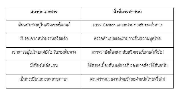ตารางสรุปเส้นทางรับรองเอกสาร ควรเริ่มจากตรงไหน 1 13 ตารางสรุปเส้นทางรับรองเอกสาร ควรเริ่มจากตรงไหน 1 13