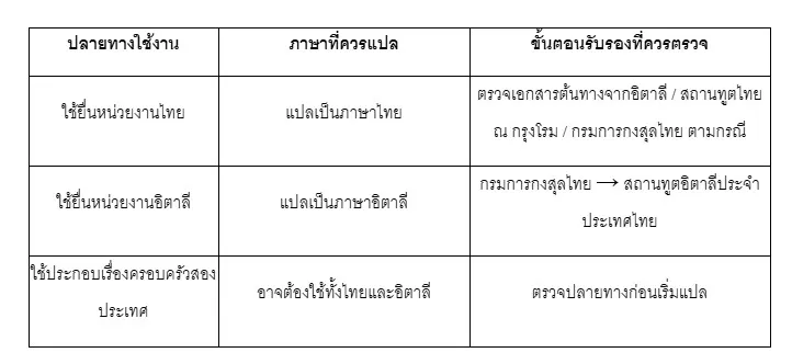 ตารางแปลทะเบียนสมรสอิตาลี 4