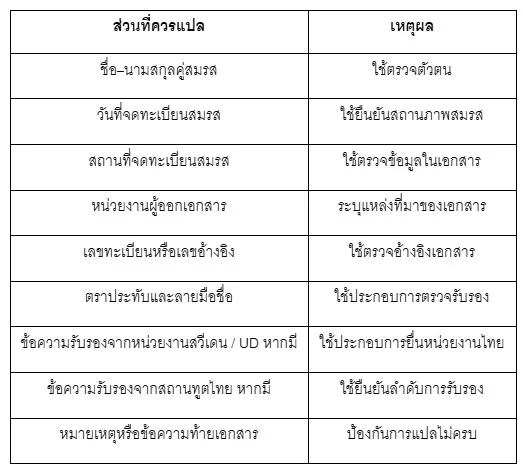 ทะเบียนสมรสต้องแปลอะไรบ้าง 23