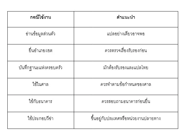 ทะเบียนสมรสออสเตรีย 12