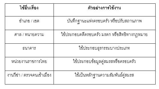 ทะเบียนสมรสอิตาลี ยื่นใช้ที่ไหน