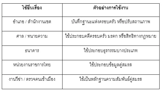 ทะเบียนสมรสเดนมาร์กใช้ยื่นที่ไหน 16 ทะเบียนสมรสเดนมาร์กใช้ยื่นที่ไหน 16