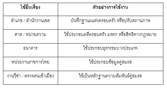 ยื่นในไทย ทะเบียนสมรสสวีเดน 26