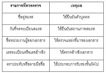 รายการที่ควรตรวจทะเบียนสมรสมสวีเดน 27