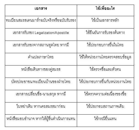 เอกสารที่ควรเตรียมทะเบียนสมรสเดนมาร์ก 20 เอกสารที่ควรเตรียมทะเบียนสมรสเดนมาร์ก 20
