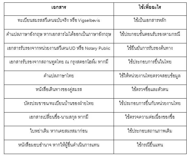 เอกสารเตรียมก่อนยื่นทะเบียนสมรสสวีเดน 29