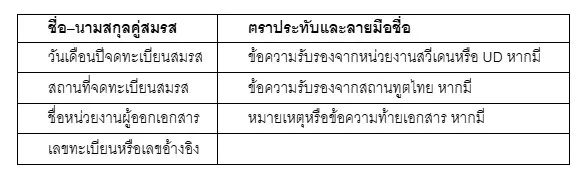 แปลทะเบียนสมรสที่แปลไทย 24